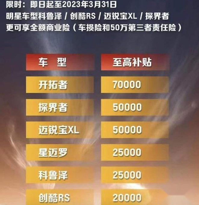 格格战打响战打响 值得“捡漏”的合资中大型SUV降至15万多 考虑吗？