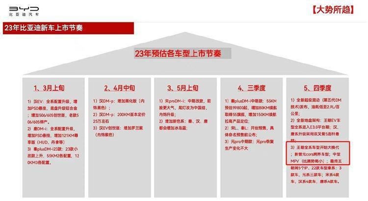 一季度单车利润大跌？比亚迪：逗你玩