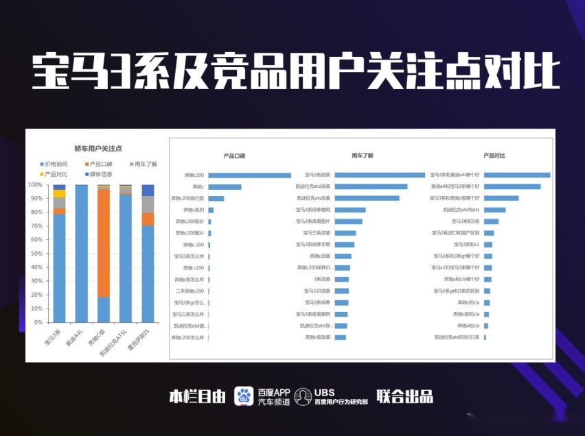 数据告诉你：宝马3系\奥迪A4L\奔驰C级 别人是怎么选的