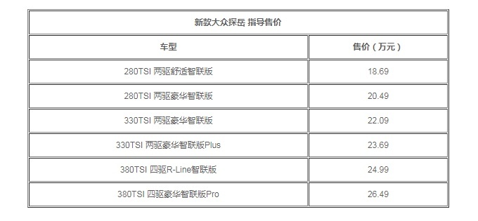 导购|一汽-大众探岳购车手册：优选280TSI车型