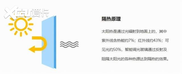 软硬件频出bug，极氪001交付很糟心