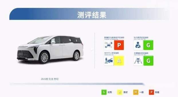 中保研新一轮测试成绩出炉：14款车型参加，大众ID.6 CROZZ夺冠