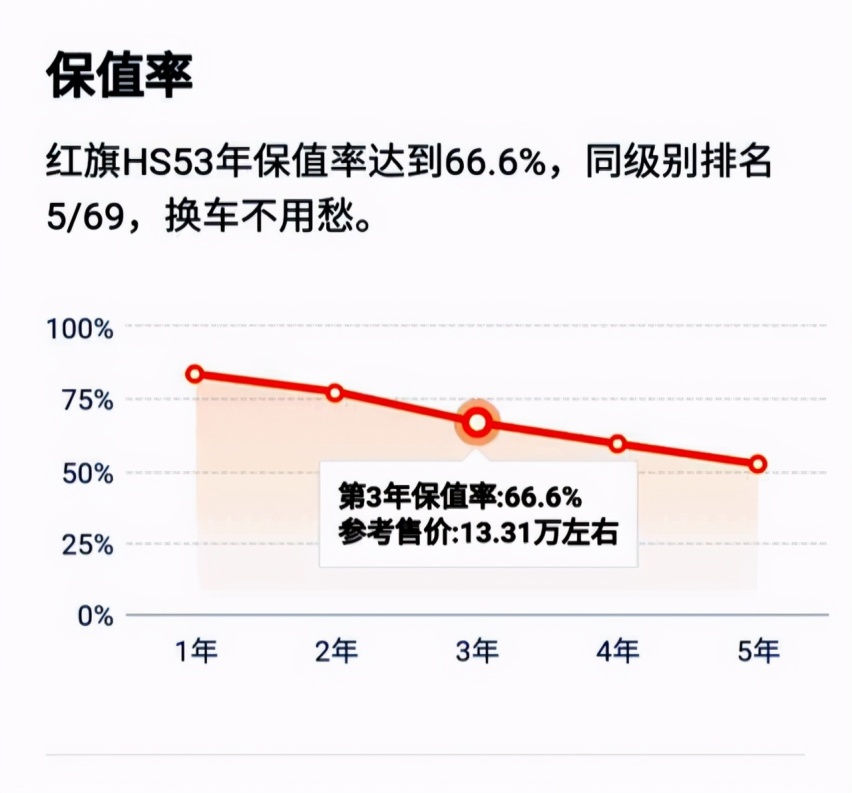 手握25万想买SUV，选合资豪华品牌，还是国产红旗HS5