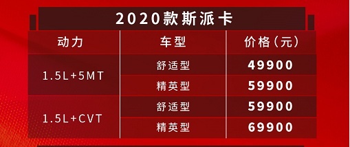 新增CVT车型，野马MPV斯派卡售价4.99-6.99万