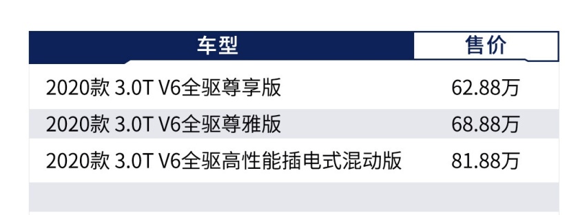 比对手便宜10几万，全新7座SUV买哪款？