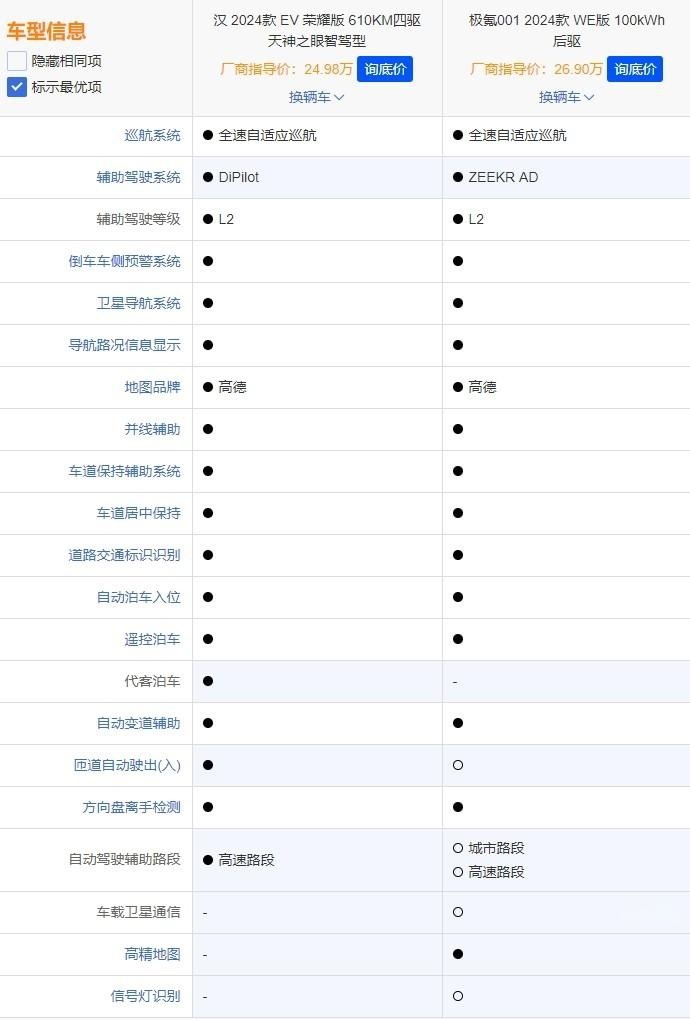 比亚迪汉EV荣耀版碰上新款极氪001，选谁更合适？