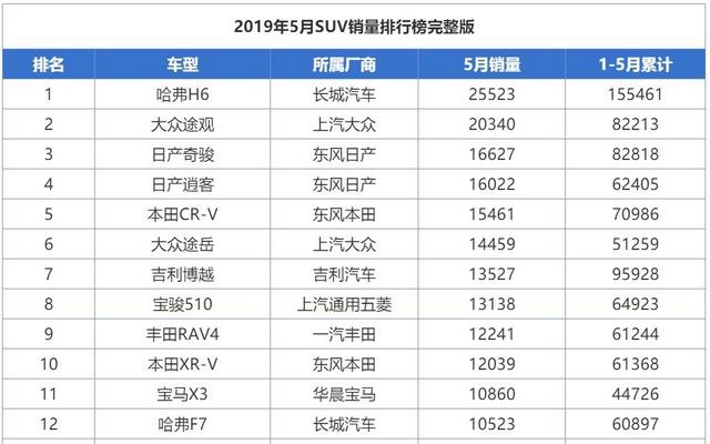 再过2天,新款东风本田XR-V正式上市!