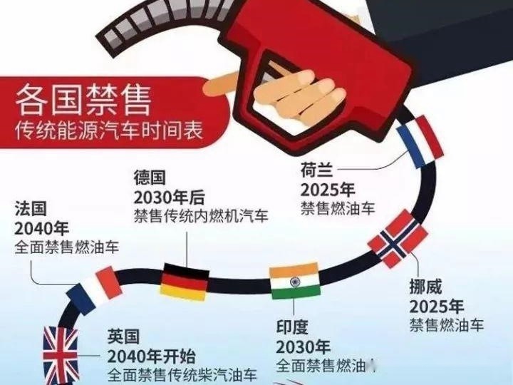 比亚迪总裁建议加快禁售燃油车？不如先聊聊充电桩的问题吧