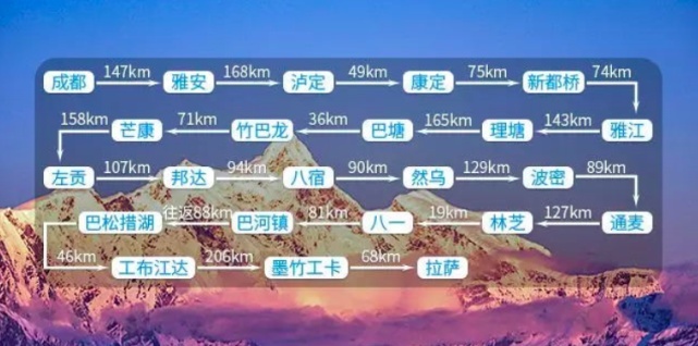 想要征服川藏线？先来看看这几条金规你知道吗？
