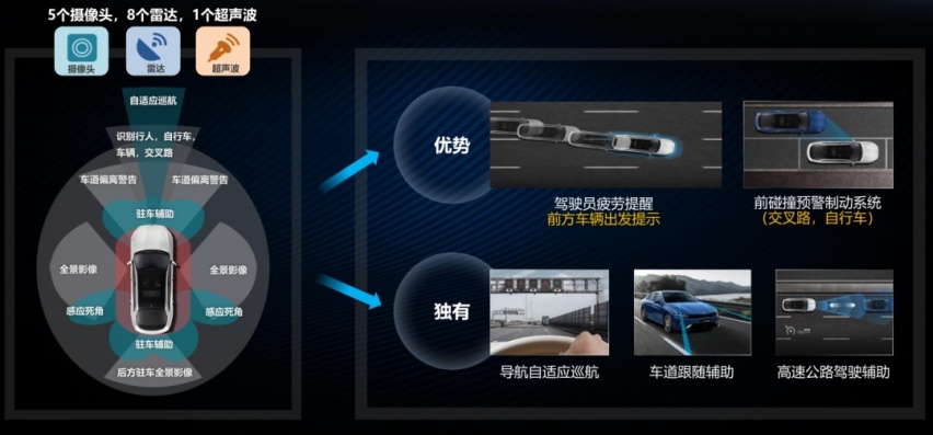起亚K5凯酷给你一台“全都要，不油腻”中级轿车