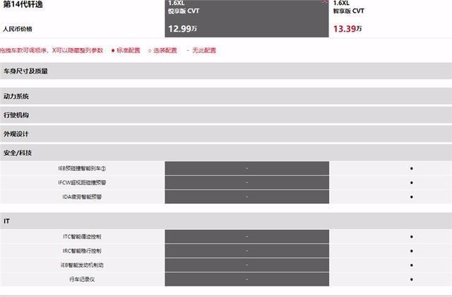 被全新一代轩逸圈粉，想买又不知道怎么选？赶紧进来看看