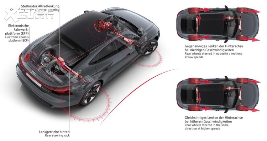 奥迪RS e-tron GT，纯电145万，10活塞卡钳，quattr