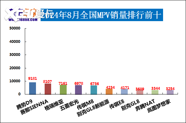 2024年8月汽车销量排行榜 海鸥销量惊人