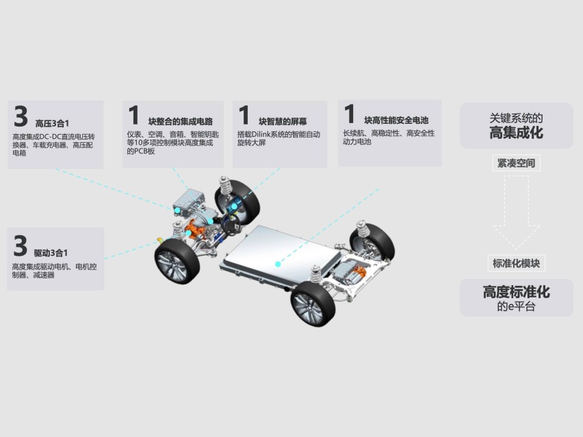 3111集成车架图片.jpg