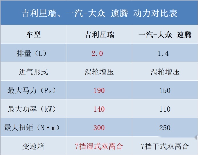 A级家轿被合资老炮霸占了市场？吉利星瑞第一个站出来表示不服！