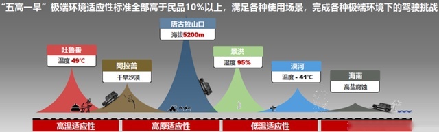 J.D.POWER保值率“紫檀奖”将至，谁将成自主越野黑马？