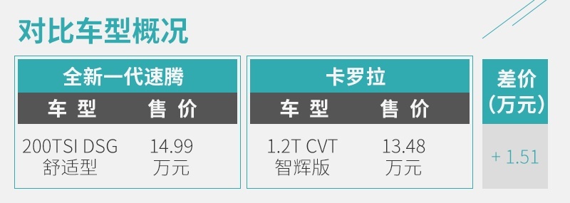 网通社汽车
