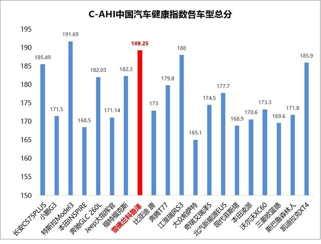 C-AHI发布