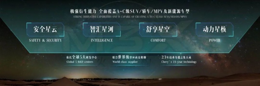 北京车展丨两款新品亮相并开启预售，星途发布M3X火星架构！