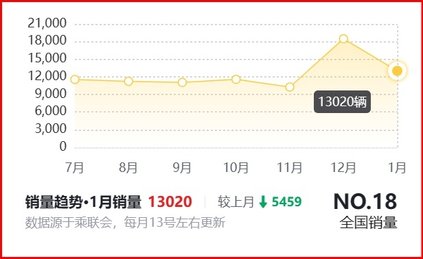 长安CS55 PLUS落地分享，优缺点分明，这油耗你感觉高吗？