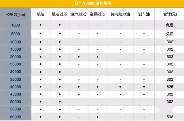 价格相近，二手车与纯电动汽车哪个更香？