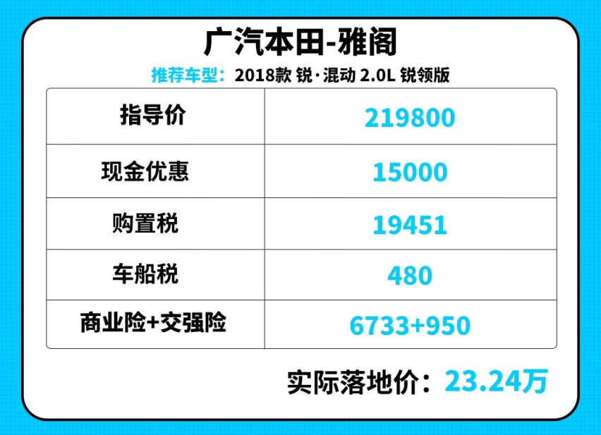 油表是坏了吗？这些20万级的合资大车油耗才5.3L 简直加油站克星！