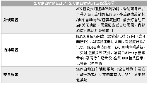 个性之选 领克05购车手册 主推2.0TD两驱耀Plus
