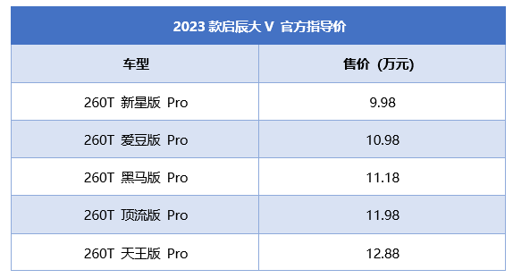 售价9.98万元起 东风日产新款启辰大V、启辰星正式上市