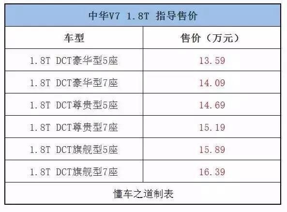 一周新车快闻：2019款中华V3、新款宝沃BX5等车型