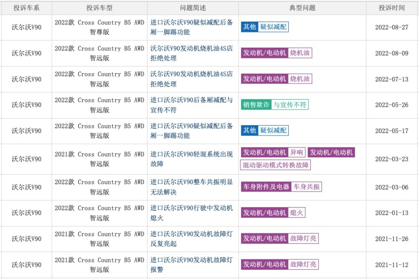 为何进口旅行车高不可攀？价高实用却没面子！