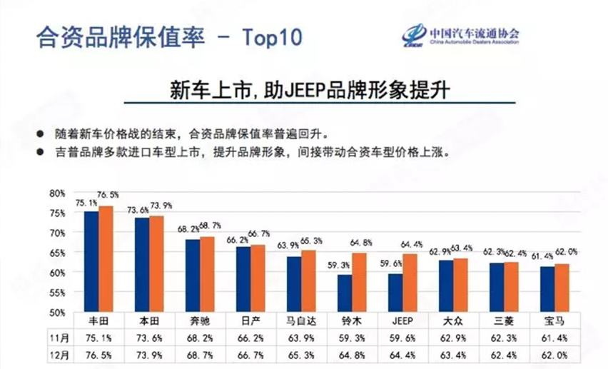 技术的积淀成就行业领先汽车品牌，一汽丰田用品质树立自身形象