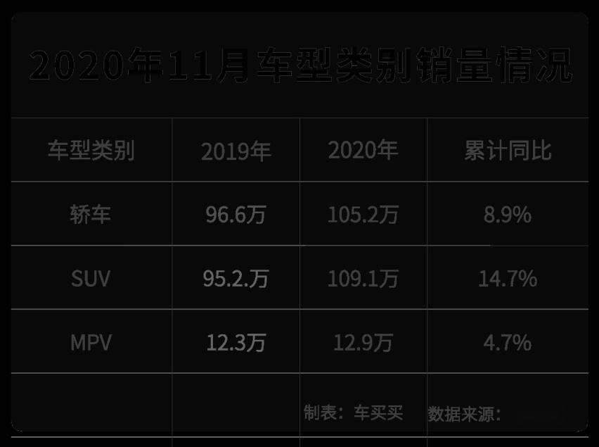 30万内空间无敌手！这两款合资新车明后年投产 必等！