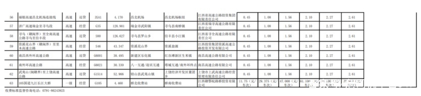 货车司机必看！全国各省高速货车收费最新标准出炉