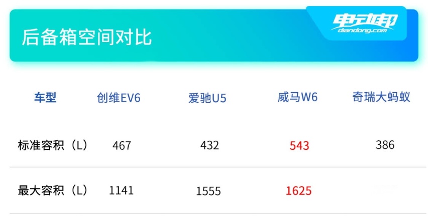 硬刚比亚迪宋PLUS EV？创维EV6竞争力分析