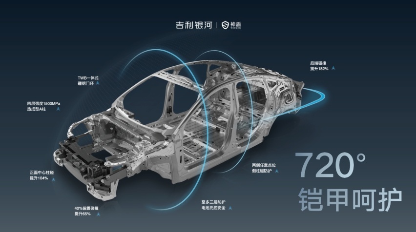 俞敏洪为什么选择了吉利银河E8？