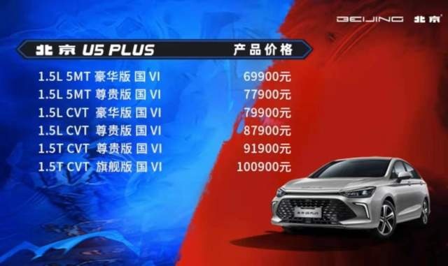 新帝豪又来了个对手？北京U5 PLUS 6.99万起售，次顶配最值