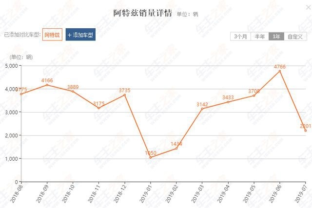 马自达全新阿特兹开局降一万九元，它是B级轿车市场搅局者？