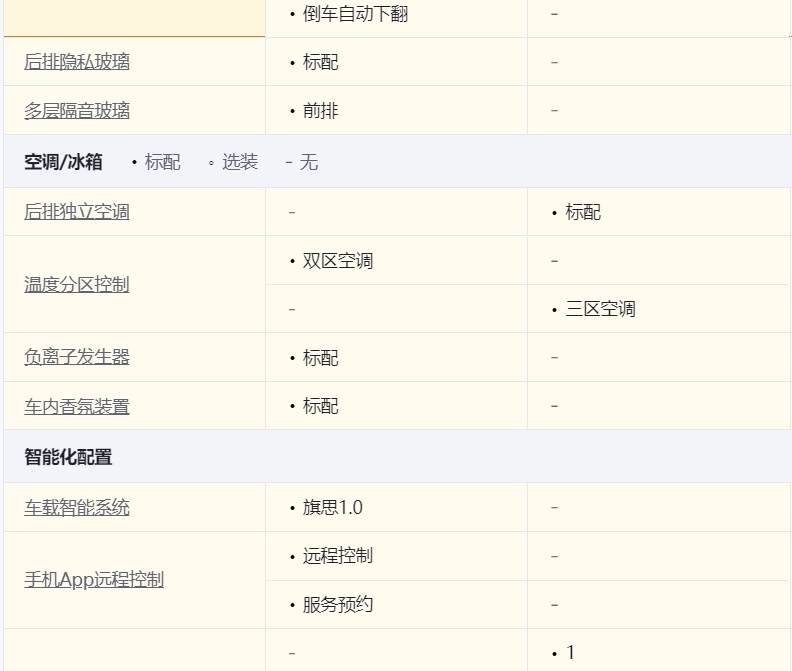 自主还是德系？红旗H5对比大众迈腾，用实力说话