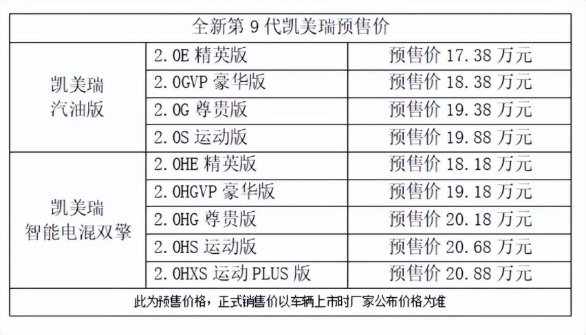 全新第9代凯美瑞开启预售，10大升级17.38万元起！