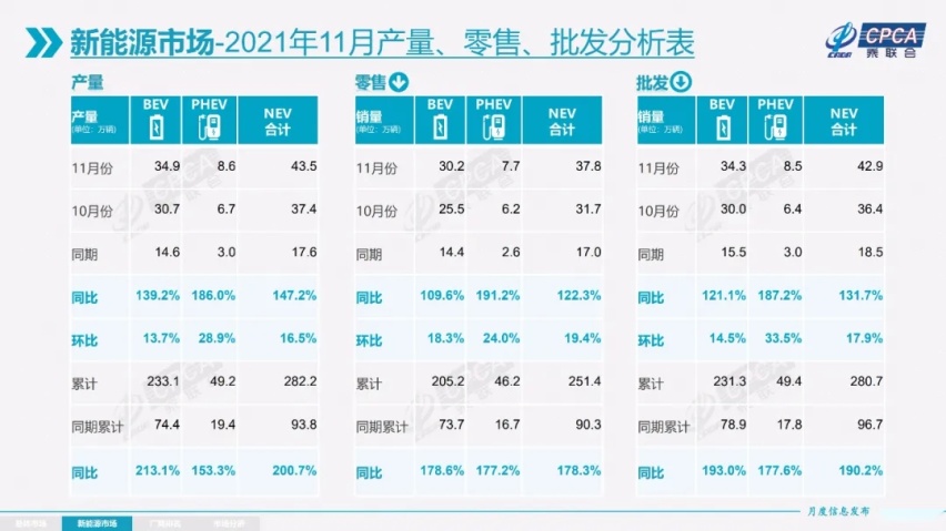 新能源汽车销量稳健增长，车市总体销量处于历史低位