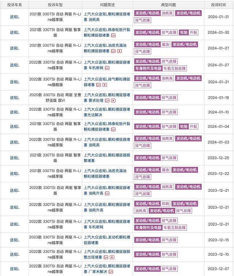 有多少途观L的用户，是被颗粒捕捉器劝退的？