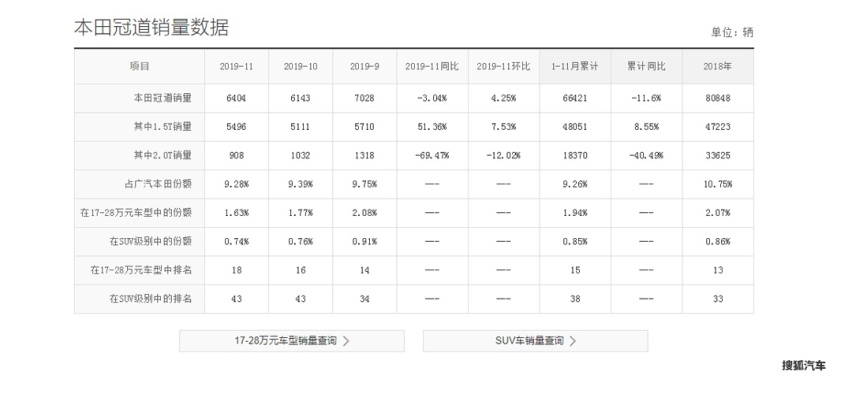 【网友问答】国人都爱的大天窗，真的那么有必要吗