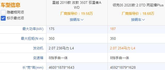 领克05刚到店就去拍它了，前万名客户当场折现数千元，真香