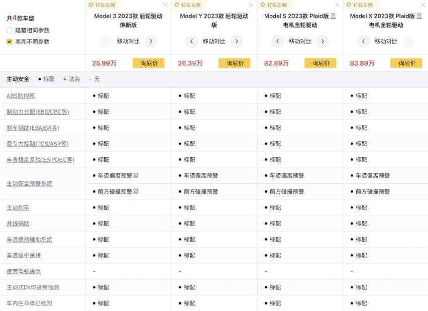 东南西北全包圆儿 特斯拉郑州双店开业共贺入豫五周年