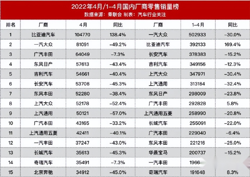 蔚来“向下”，比亚迪“向上”，新能源车市场内卷加剧