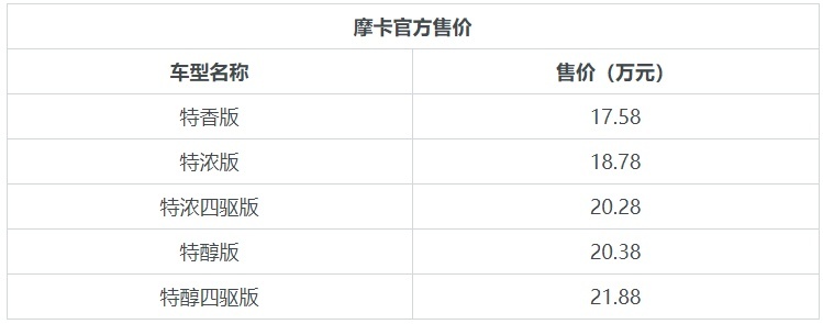 全新摩卡正式上市，5款车型，主推中配特醇版，WEY摩卡购车手册