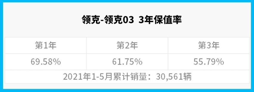 三年跌6成！这些车千万别买 网友：明白为啥丰田好卖了