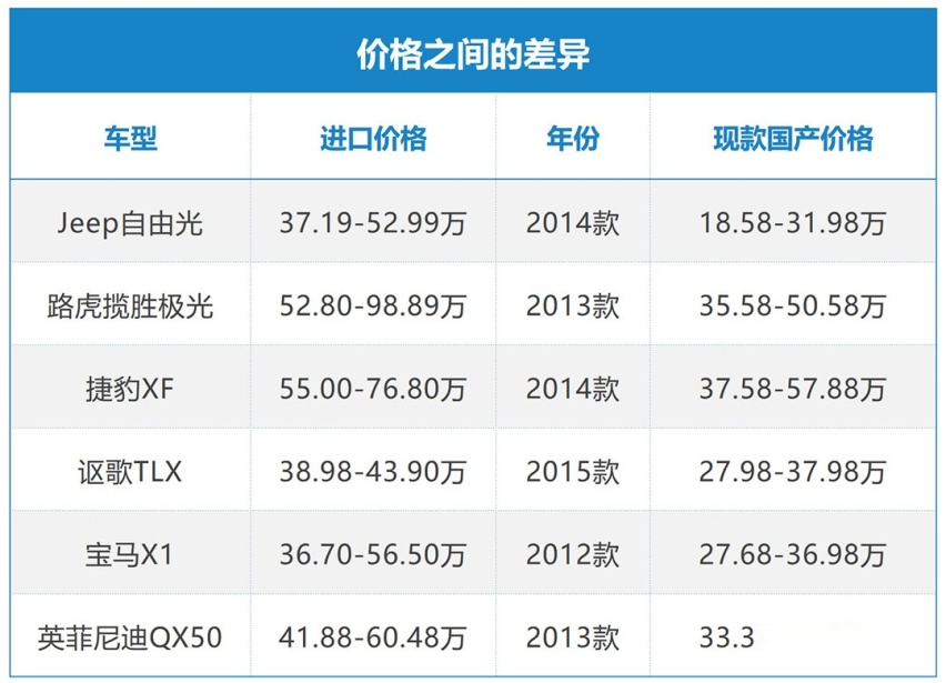 加长又降价？最美奥迪终于要国产，这次能直降10几万？