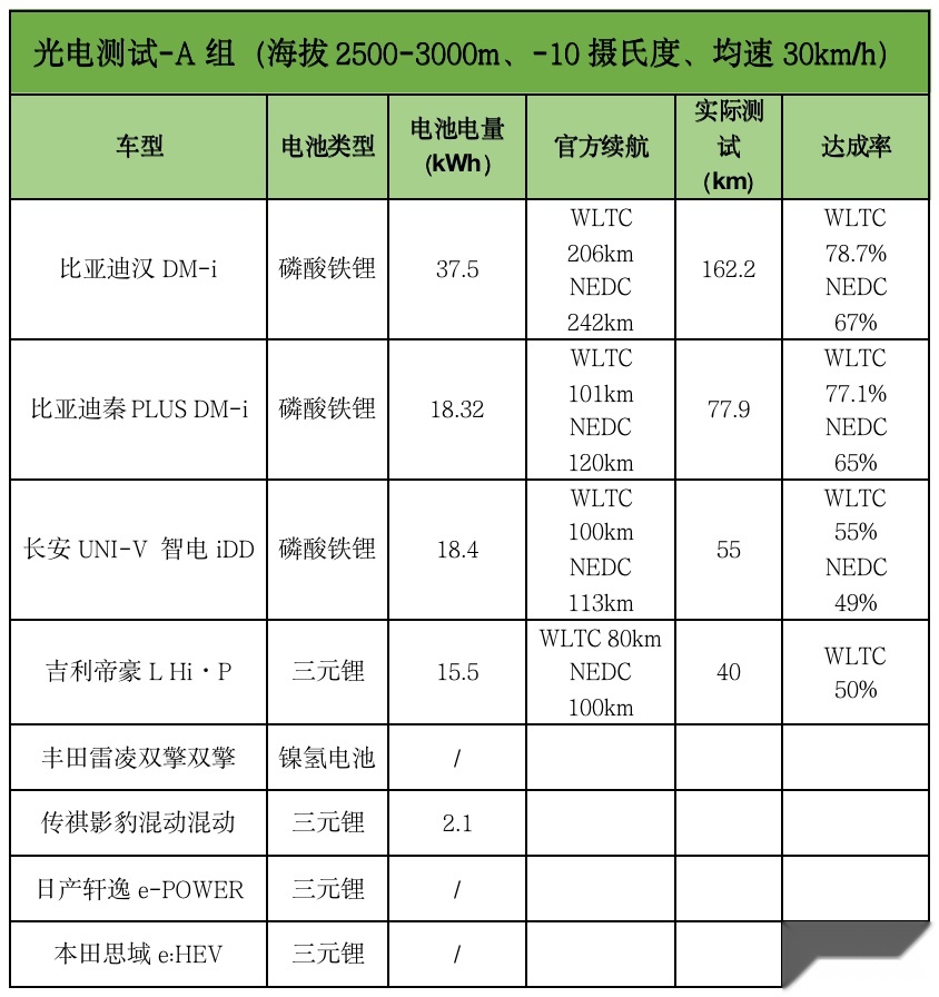 国产吊打合资？23款主流混动车大横评来了