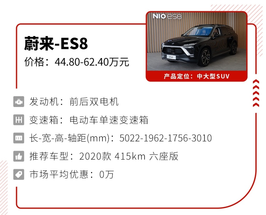 10-40万都有，这4款实用性超强的6座SUV怎么选？